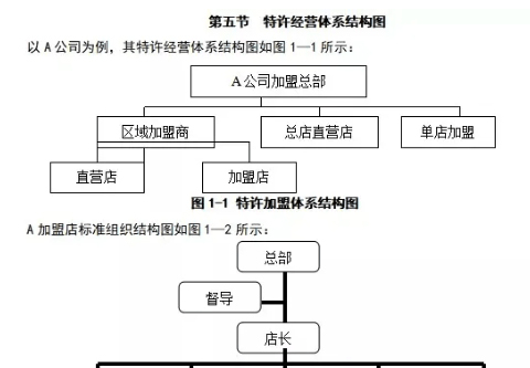 連鎖企業完善的加盟運營系統，該如何設計與構建？