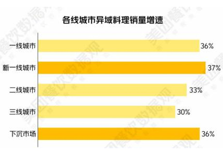 疫情下，可能只有這個餐飲品類是受益者…