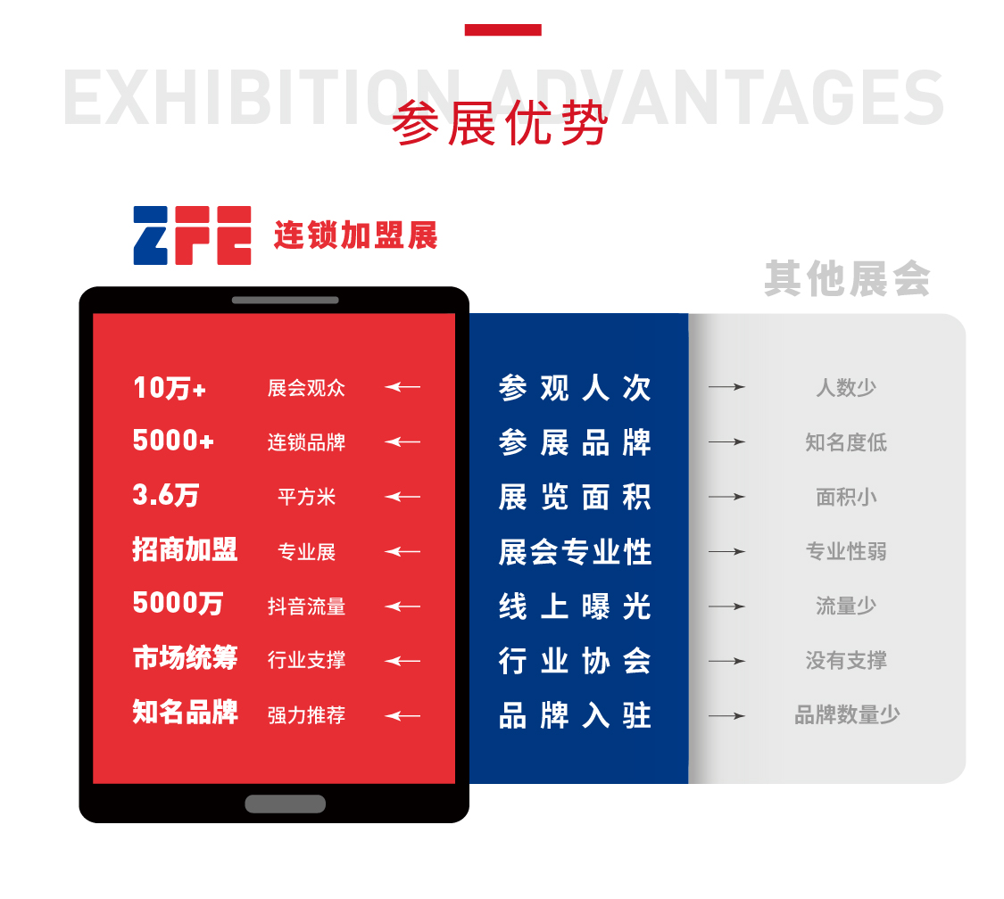 邀請函丨ZFE2022第六屆中部（武漢）國際連鎖加盟展歡迎您！(圖2)