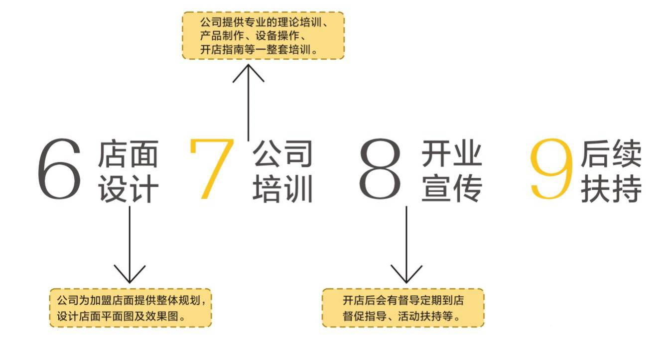 飲悅工坊加盟費是多少？加盟前景怎么樣？怎么加盟飲悅工坊(圖4)