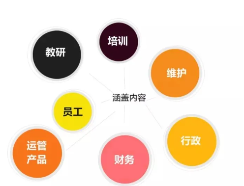 連鎖企業(yè)完善的加盟運(yùn)營系統(tǒng)，該如何設(shè)計(jì)與構(gòu)建？(圖2)