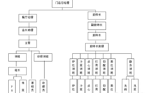 連鎖企業(yè)完善的加盟運(yùn)營系統(tǒng)，該如何設(shè)計(jì)與構(gòu)建？(圖3)