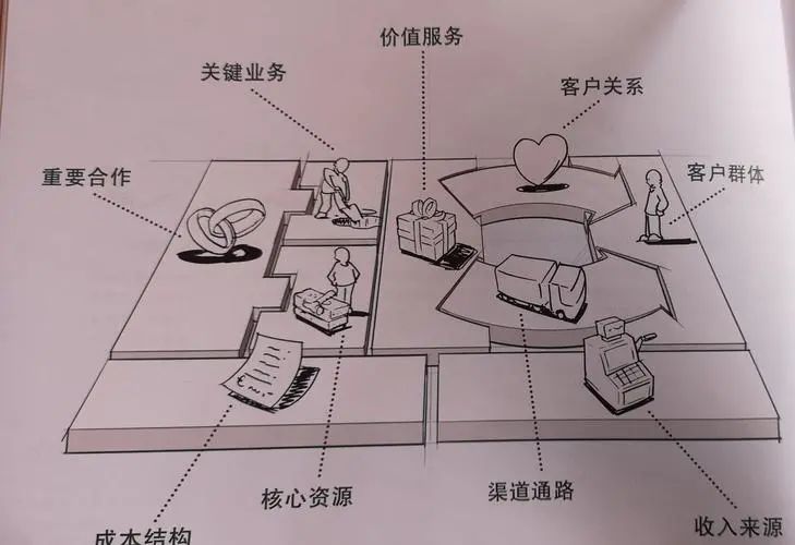 連鎖加盟的優點(圖8)