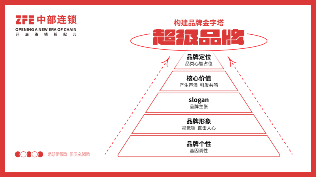 這樣打造自己的超級品牌，還怕不成功嗎？(圖5)