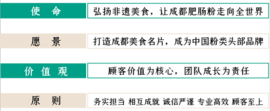 2022年中國餐飲界融資首發！融資5000萬！甘食記獲得四川小吃快餐A輪最大融資！ 職業餐飲網 2022年01月04