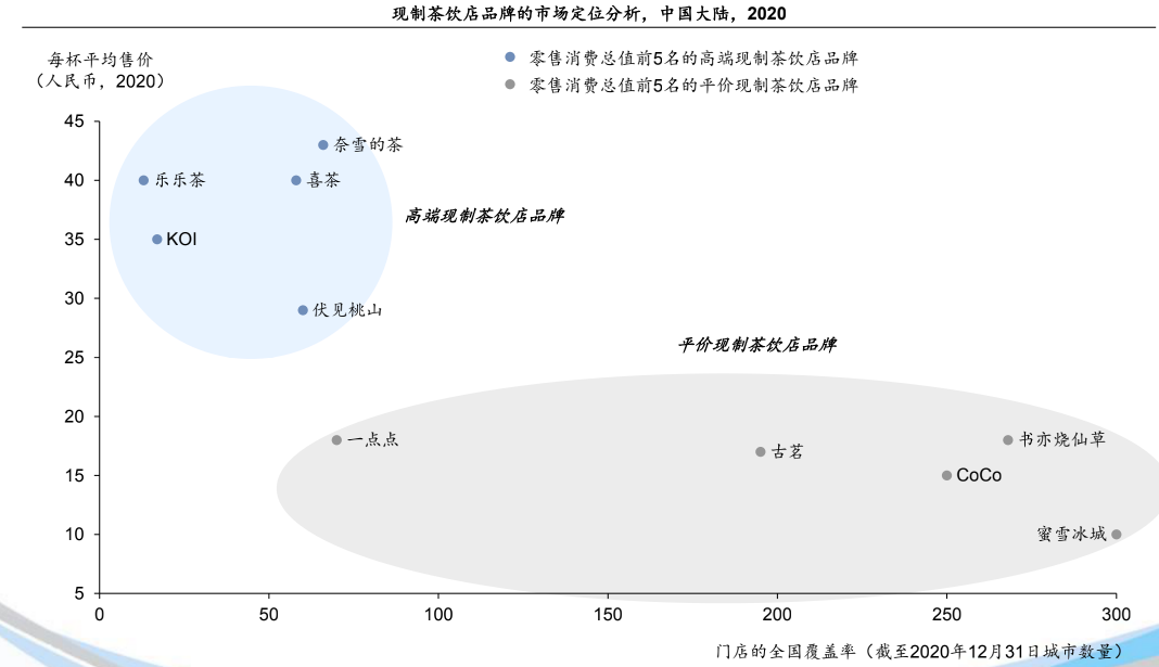 奈雪喜茶不想當星巴克(圖5)