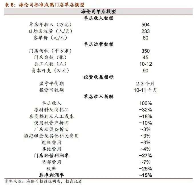 海倫司賺錢難，10元小酒館留不住年輕人 ？(圖4)