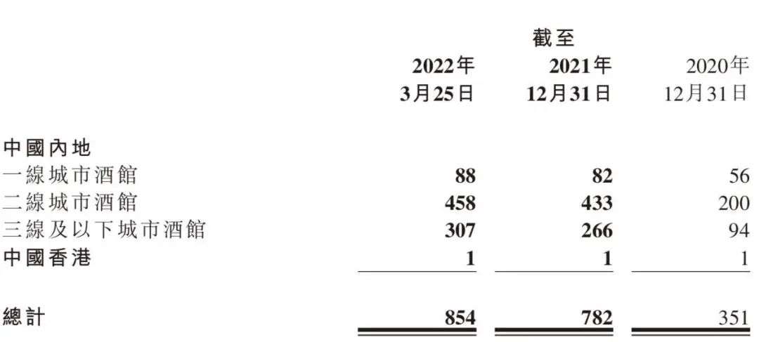 海倫司賺錢難，10元小酒館留不住年輕人 ？(圖1)