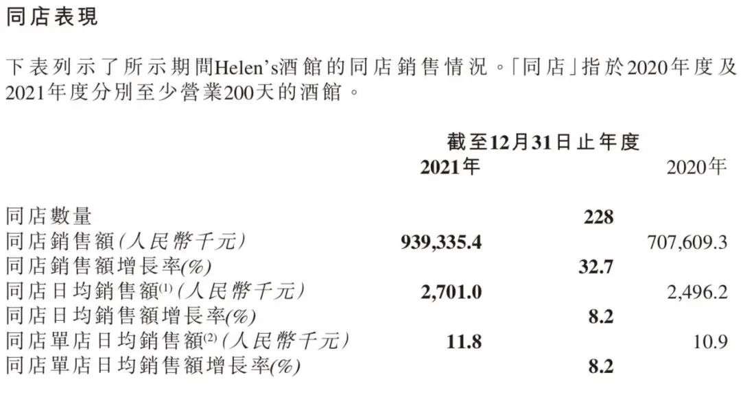 海倫司賺錢難，10元小酒館留不住年輕人 ？(圖5)