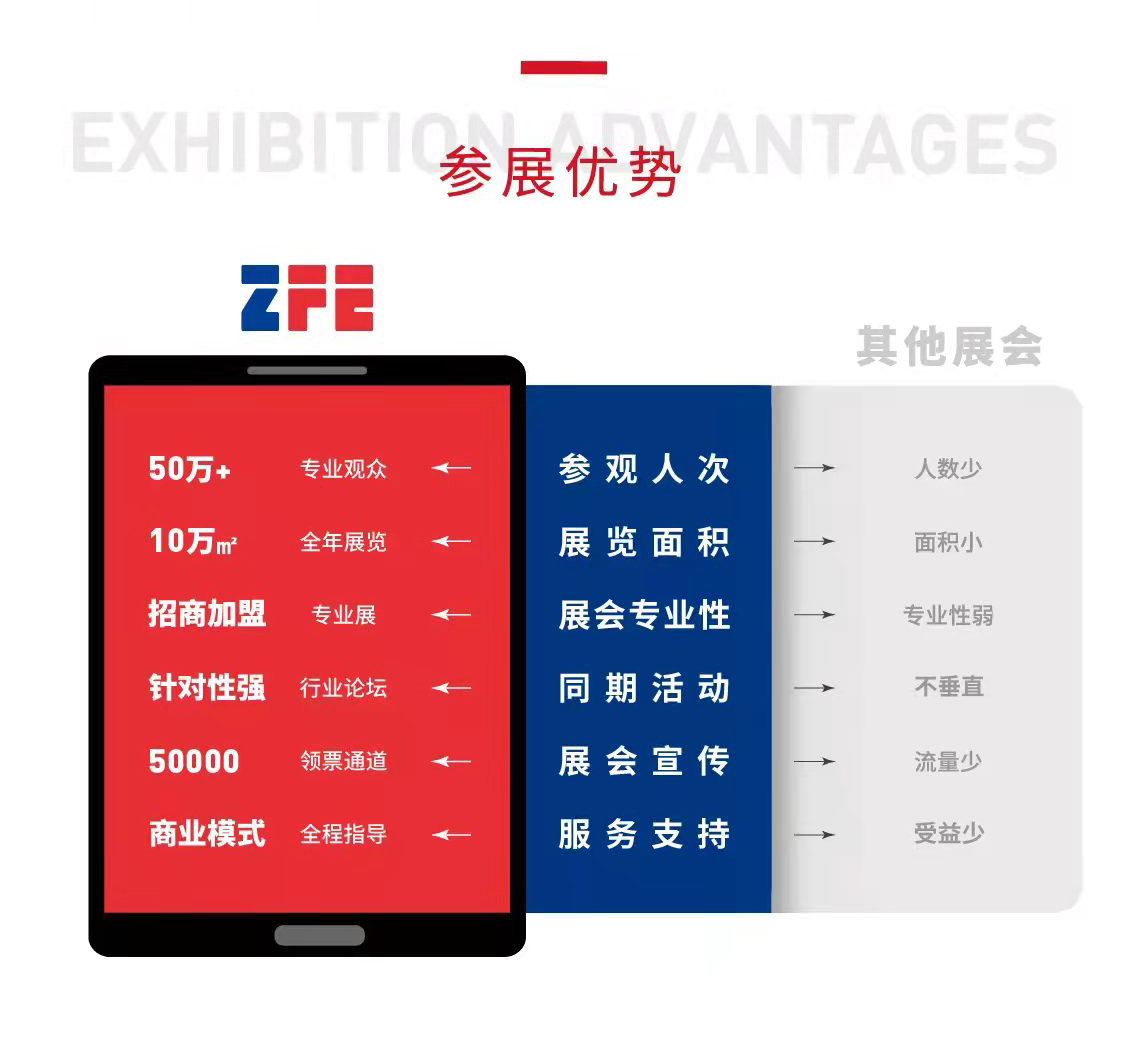 三城四展丨ZFE2022國際連鎖加盟展：鄭州、武漢、西安歡迎您！(圖3)