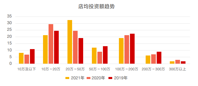 餐飲直營轉加盟，總共分幾步？(圖4)