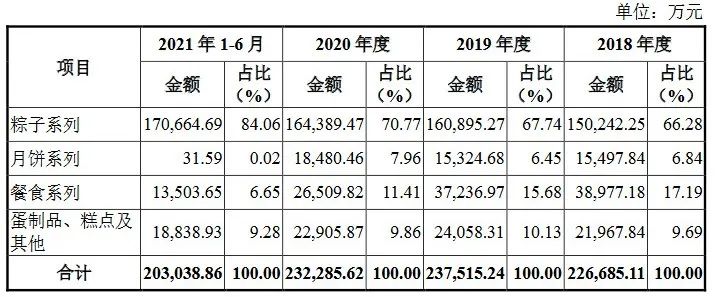 粽子百億市場背后，老字號和新品牌“戰火紛飛”(圖2)