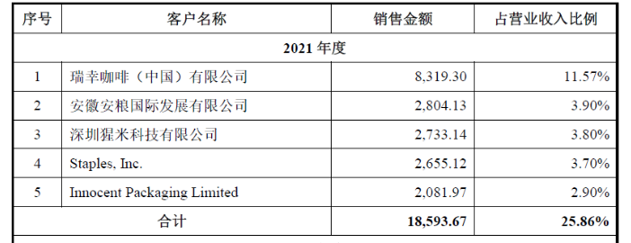 新茶飲“死去活來”，供應商卻“盆滿缽滿”？(圖3)