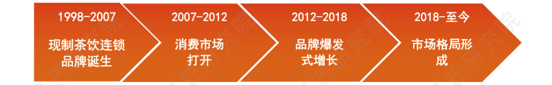 《2022現制茶飲行業研究報告》發布(圖3)