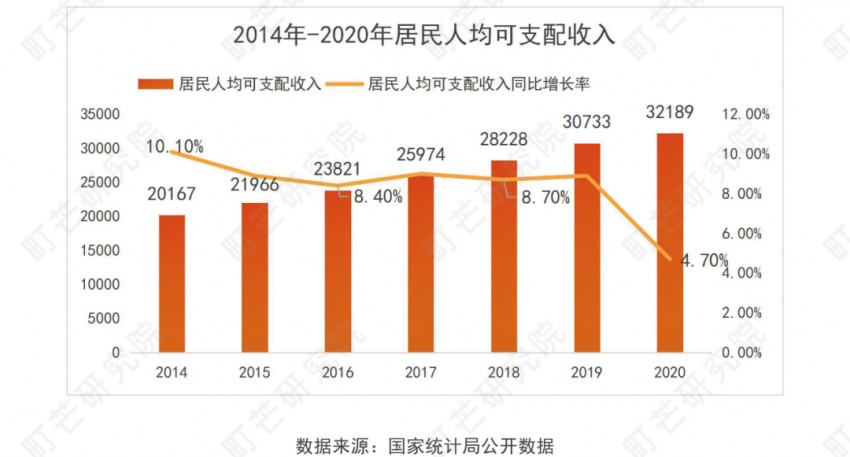 《2022現制茶飲行業研究報告》發布(圖9)