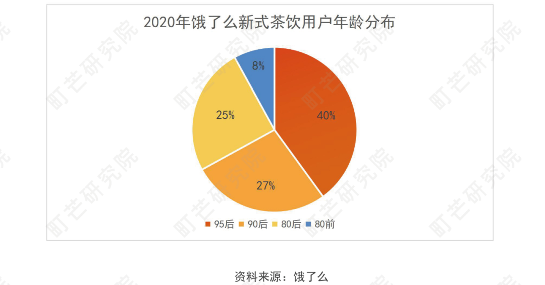 《2022現制茶飲行業研究報告》發布(圖20)