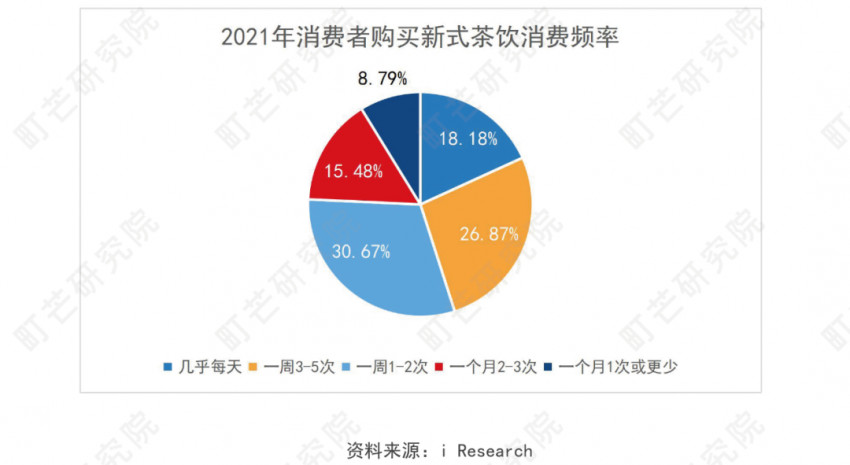 《2022現制茶飲行業研究報告》發布(圖25)