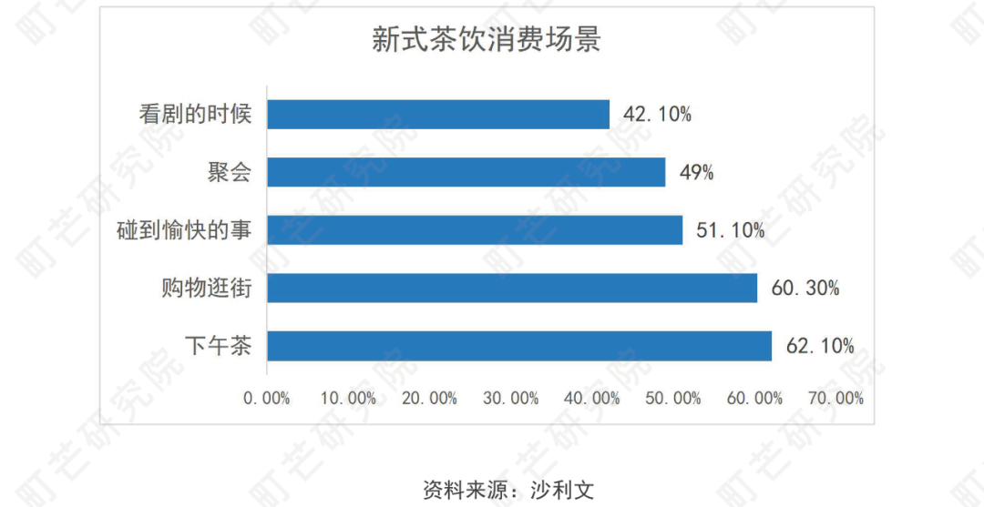 《2022現制茶飲行業研究報告》發布(圖26)