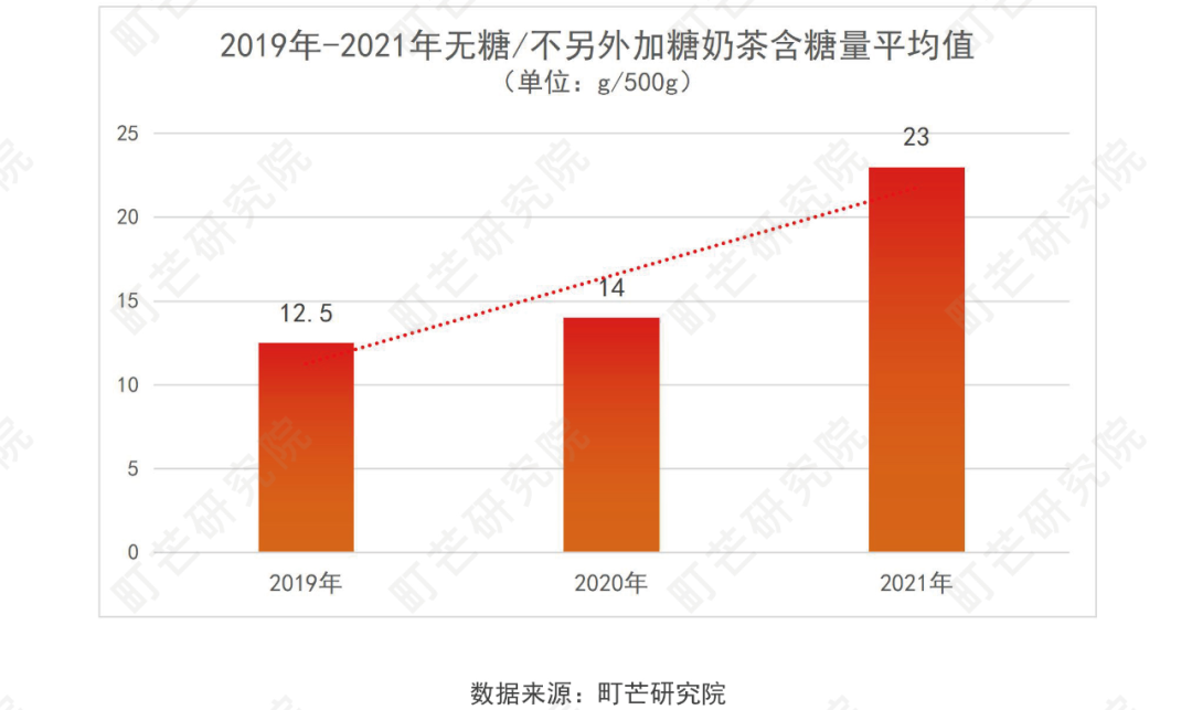 《2022現制茶飲行業研究報告》發布(圖33)