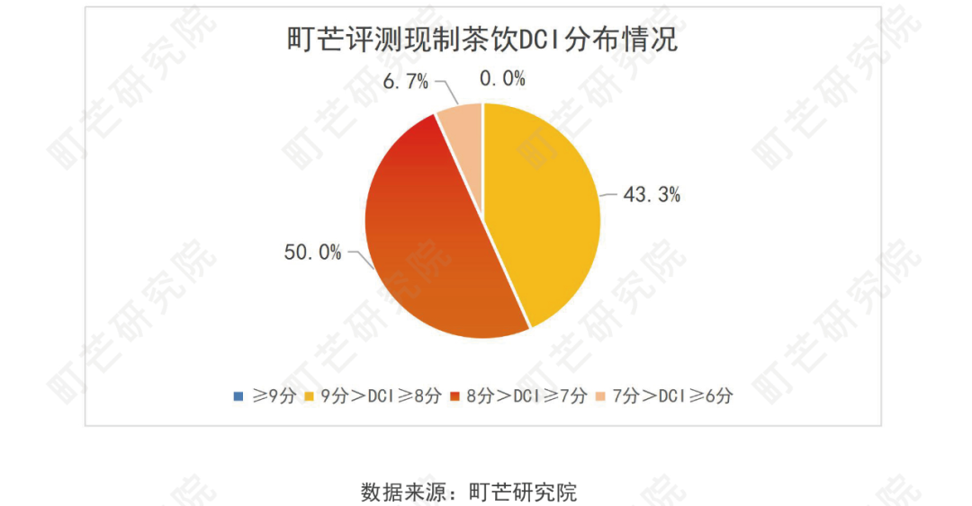 《2022現制茶飲行業研究報告》發布(圖31)