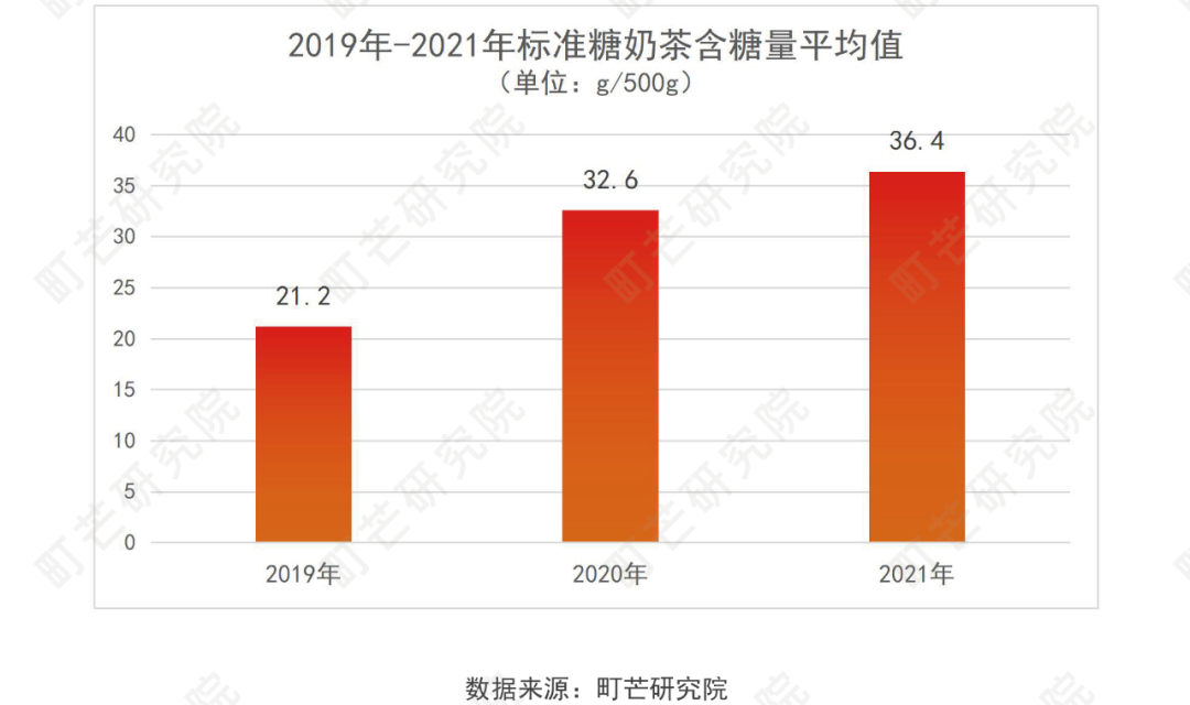 《2022現制茶飲行業研究報告》發布(圖40)