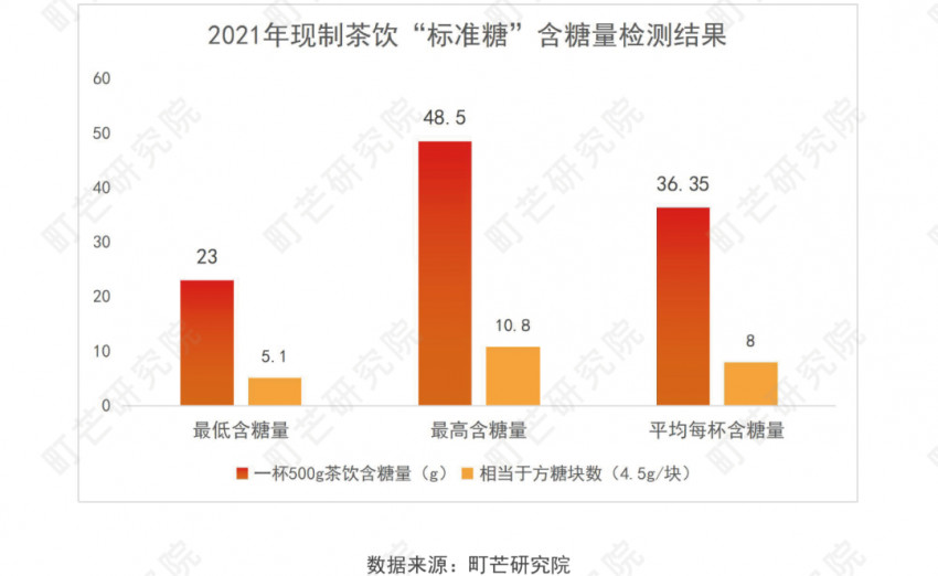 《2022現制茶飲行業研究報告》發布(圖42)