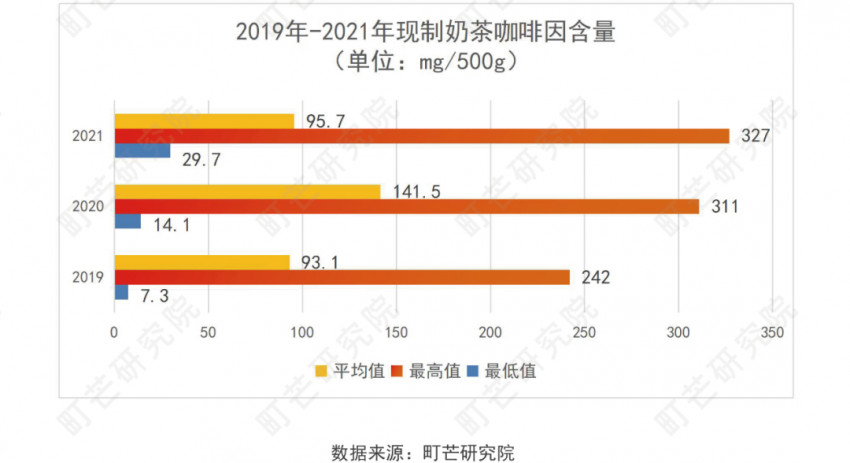 《2022現制茶飲行業研究報告》發布(圖46)