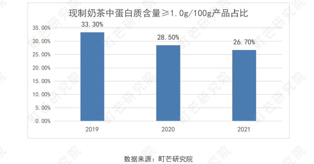 《2022現制茶飲行業研究報告》發布(圖49)