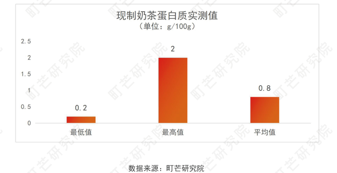 《2022現制茶飲行業研究報告》發布(圖51)