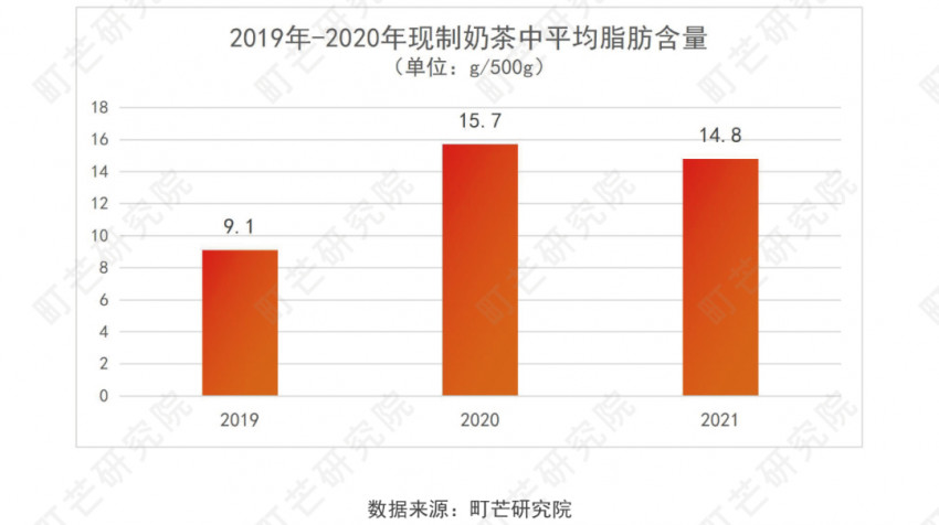 《2022現制茶飲行業研究報告》發布(圖53)