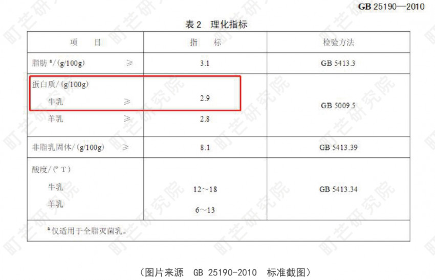 《2022現制茶飲行業研究報告》發布(圖52)