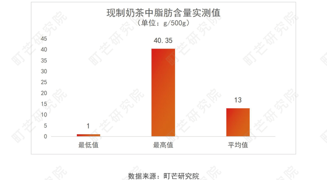 《2022現制茶飲行業研究報告》發布(圖54)