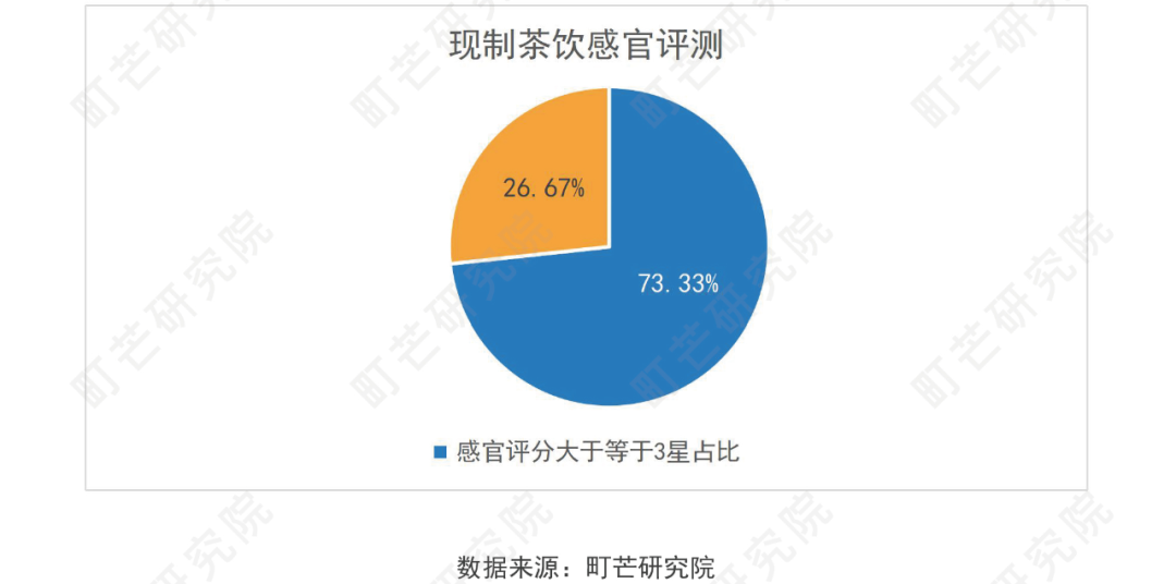 《2022現制茶飲行業研究報告》發布(圖56)