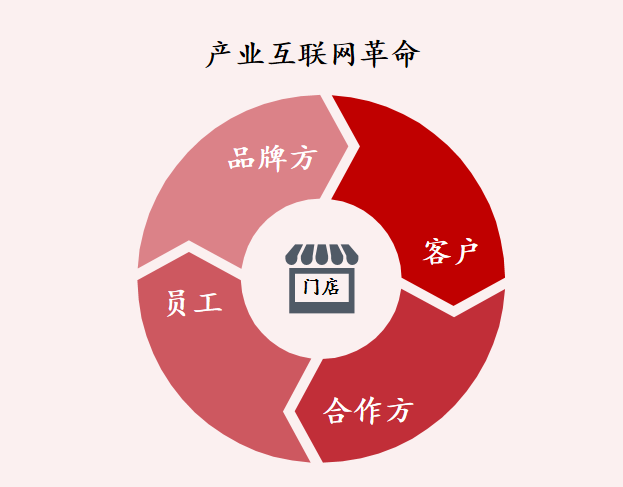 數(shù)字時代，如何更好地理解餐飲門店價值？(圖2)