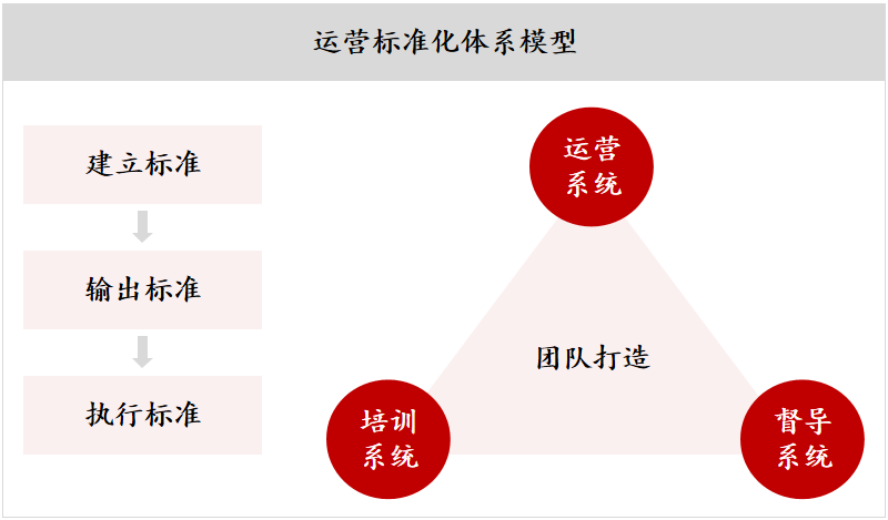 數(shù)字時代，如何更好地理解餐飲門店價值？(圖6)