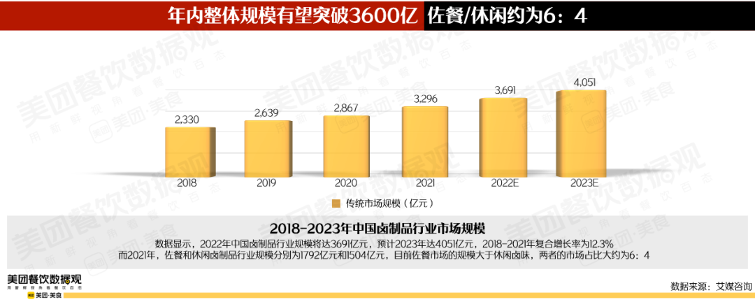 物只鹵鵝：要做潮汕鹵味第一品牌(圖4)