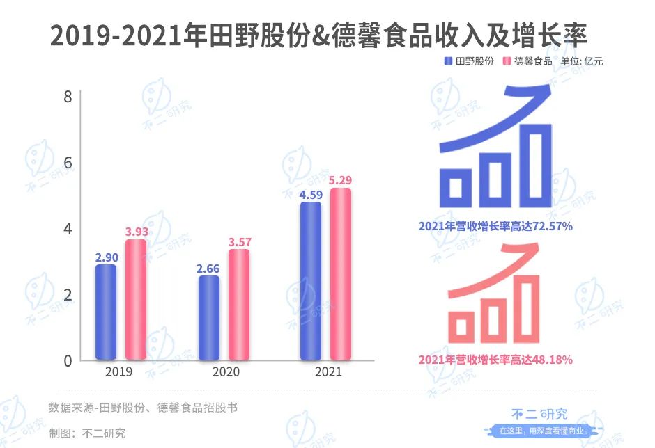 扎堆上市，新茶飲供應(yīng)商悶聲發(fā)大財？(圖2)