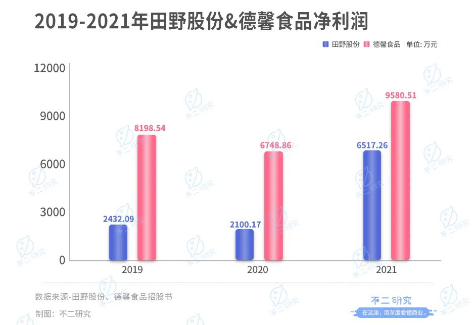 扎堆上市，新茶飲供應(yīng)商悶聲發(fā)大財？(圖3)