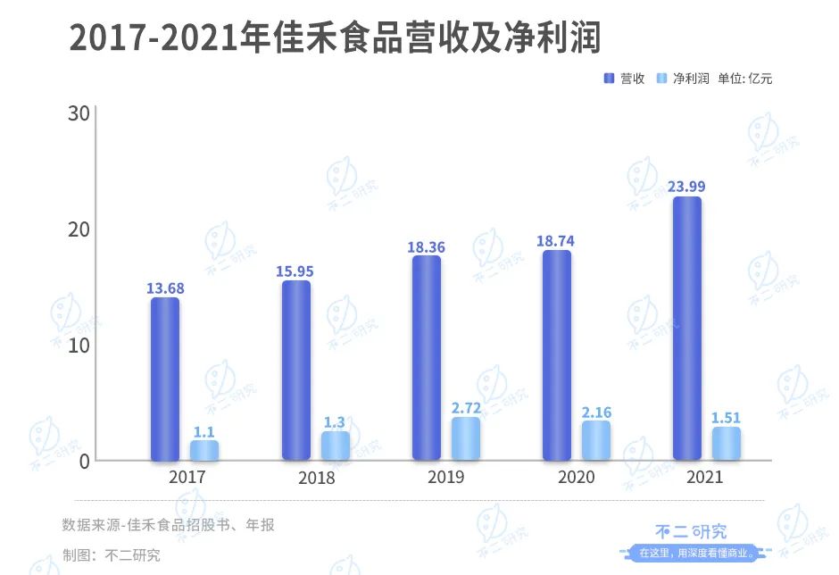 扎堆上市，新茶飲供應(yīng)商悶聲發(fā)大財？(圖6)