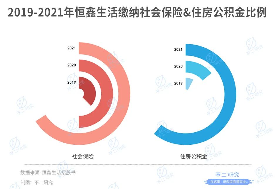 扎堆上市，新茶飲供應(yīng)商悶聲發(fā)大財？(圖13)