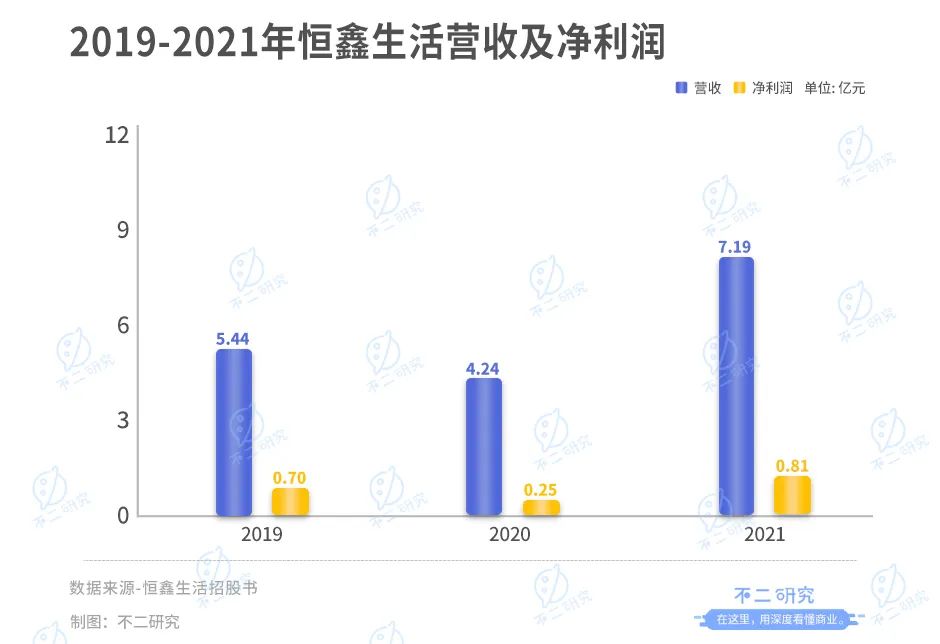 扎堆上市，新茶飲供應(yīng)商悶聲發(fā)大財？(圖10)