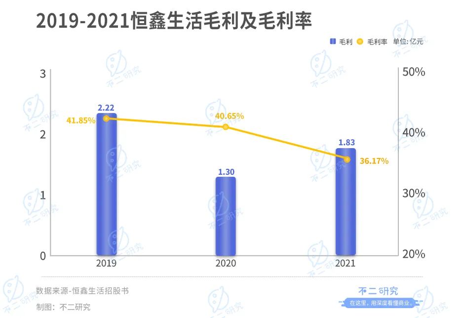 扎堆上市，新茶飲供應(yīng)商悶聲發(fā)大財？(圖11)