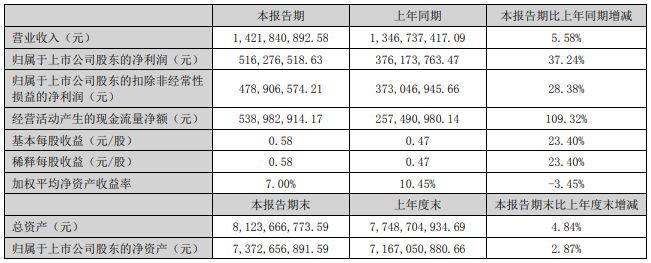 14年漲價13次！涪陵榨菜終于漲不動了(圖2)