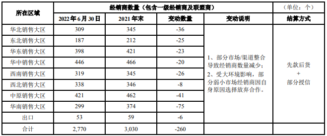 14年漲價13次！涪陵榨菜終于漲不動了(圖3)