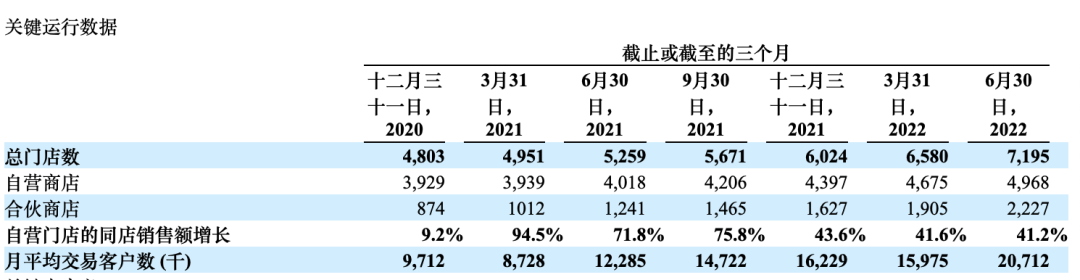 瑞幸追上星巴克中國只有一步之遙(圖1)