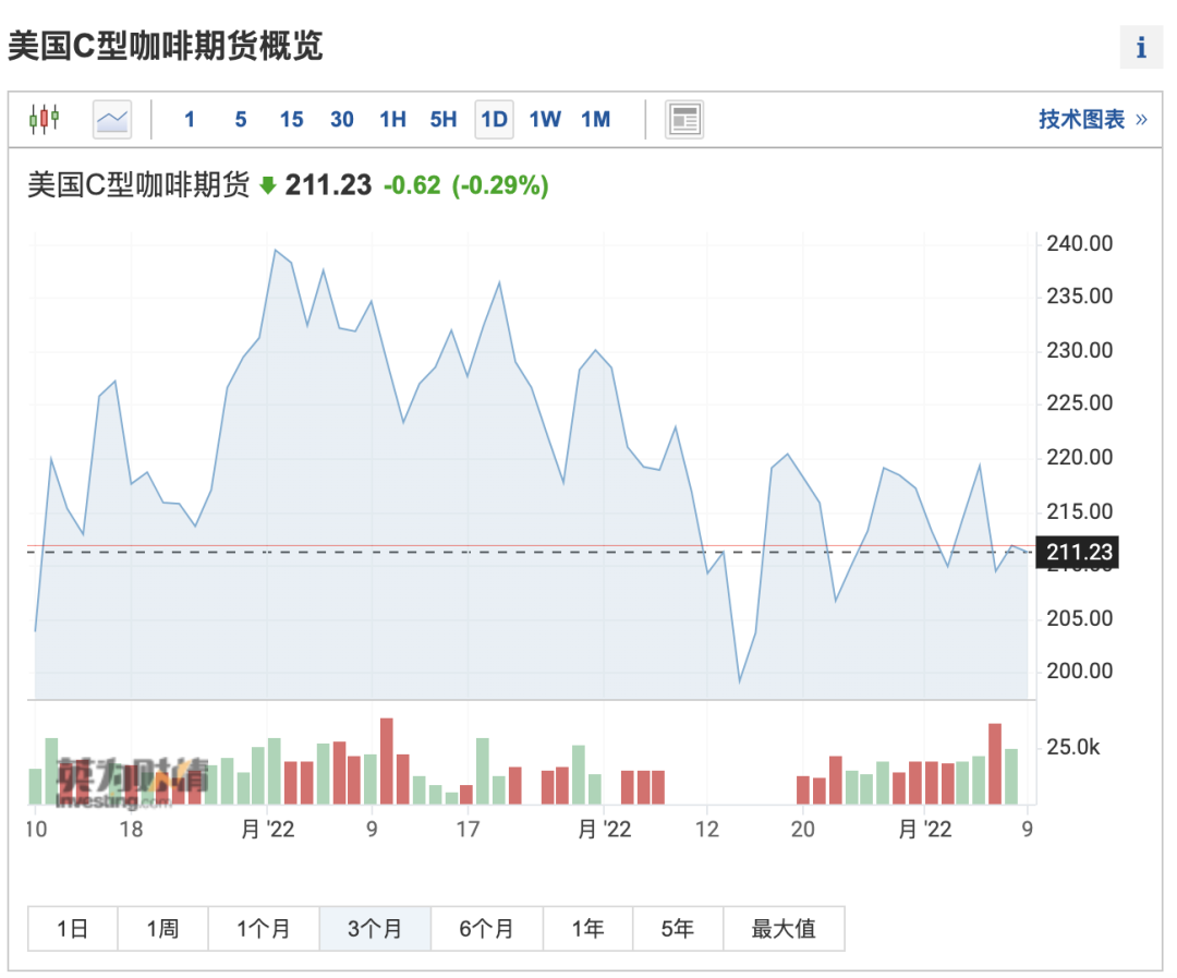 瑞幸追上星巴克中國只有一步之遙(圖2)