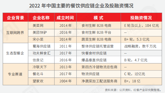 重磅！《2022中國餐飲產業生態白皮書》正式出爐(圖7)