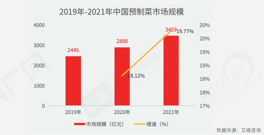 重磅！《2022中國餐飲產業生態白皮書》正式出爐(圖8)