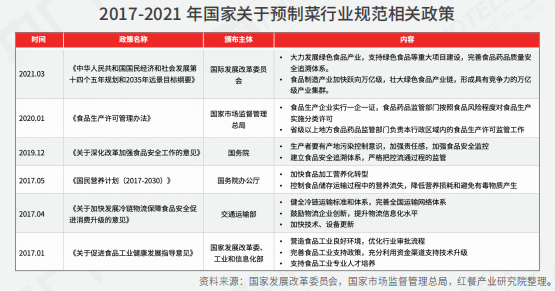 重磅！《2022中國餐飲產業生態白皮書》正式出爐(圖10)