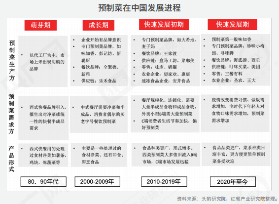 重磅！《2022中國餐飲產業生態白皮書》正式出爐(圖9)